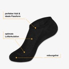 Merino Sneakersocken Vorteile: antibakteriell, geruchshemmend, temperaturregulierend – WOOL ROCKERS